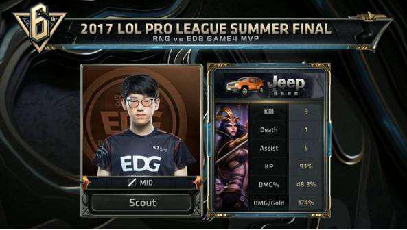 仅仅是一个 仅仅是一个