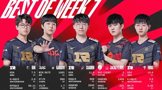 系统协调 系统协调